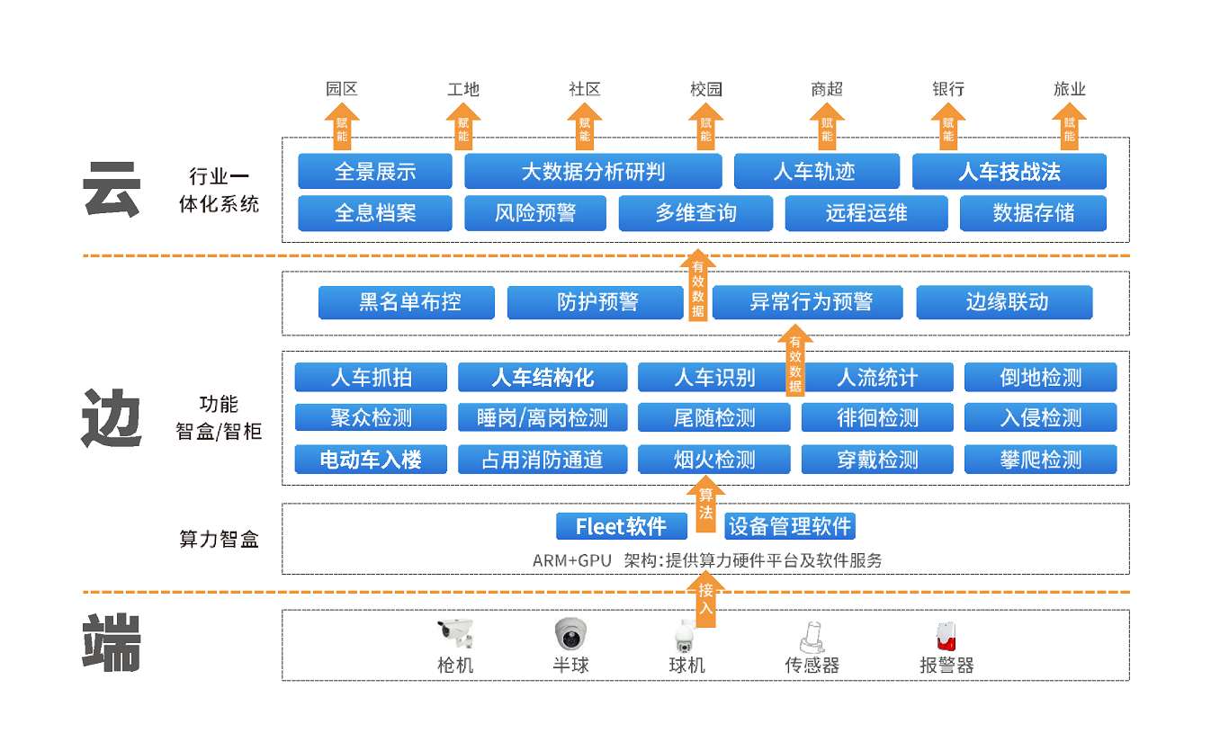 公司能力3