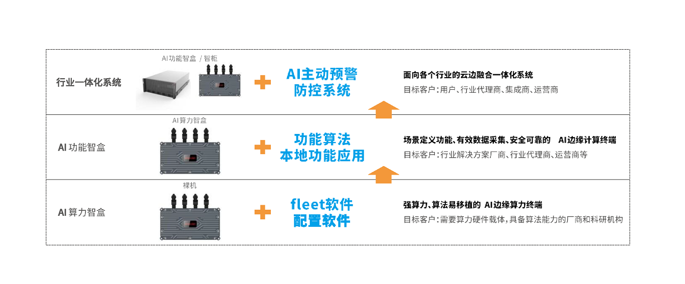 公司能力3