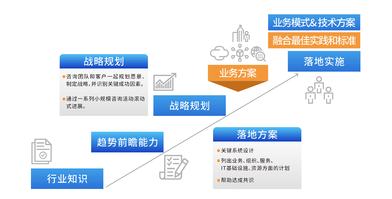公司能力4
